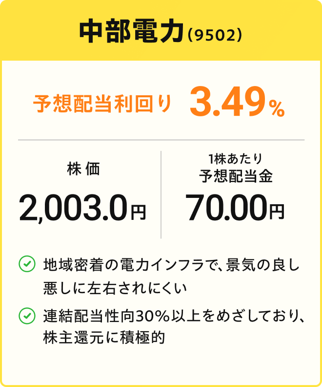 中部電力の株価2003円、予想配当利回り3.49%、1株あたり配当金70円 地域密着の電力インフラで景気に左右されにくく、連結配当性向30%以上を目指し株主還元に積極的と説明するカード