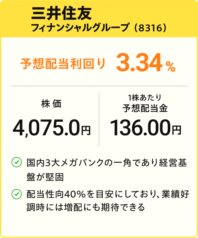 三井住友フィナンシャルグループの株価4075円、予想配当利回り3.34%、1株あたり配当金136円 国内3大メガバンクの一角で経営基盤が堅固。配当性向40%を目安とし業績好調時には増配も期待できると説明するカード