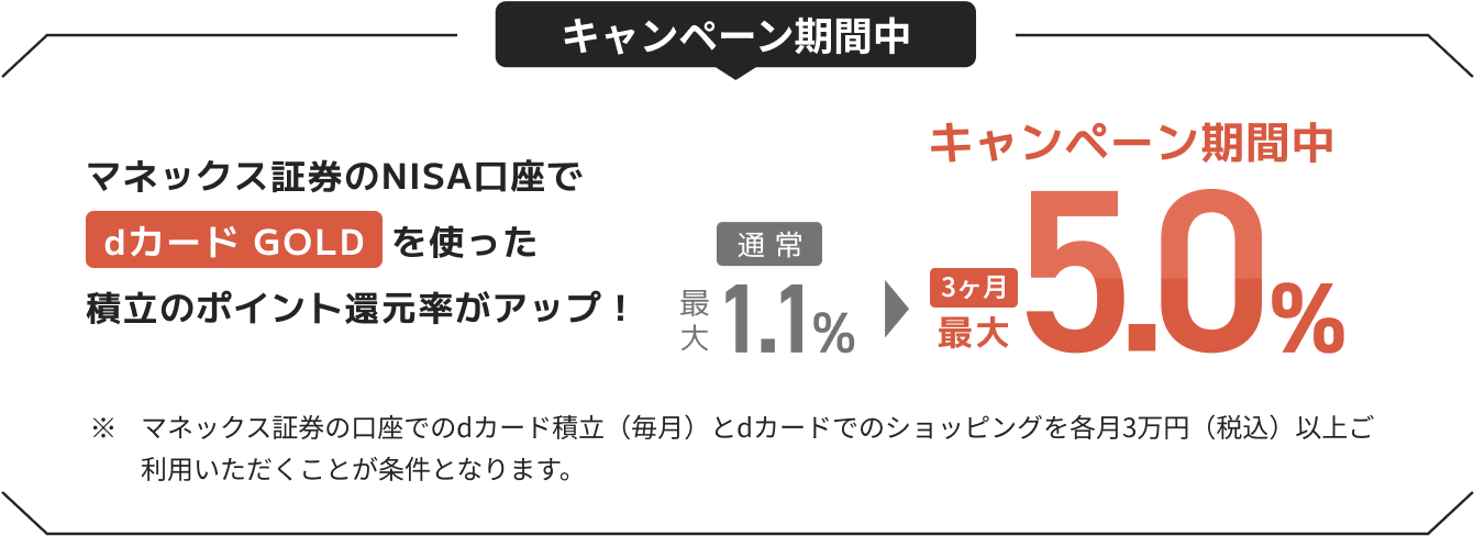 キャンペーン期間中マネックス証券のNISA口座でdカードGOLDを使った積立のポイント還元率がアップ！ 3ヶ月最大5.0%