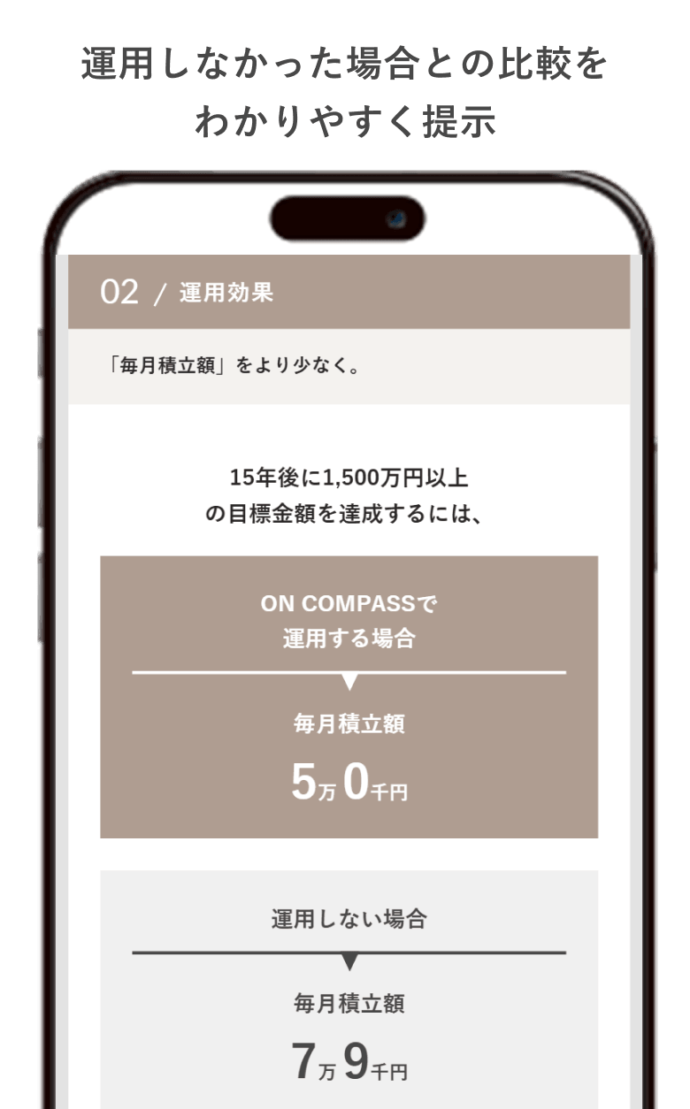 運用しなかった場合との比較をわかりやすく提示