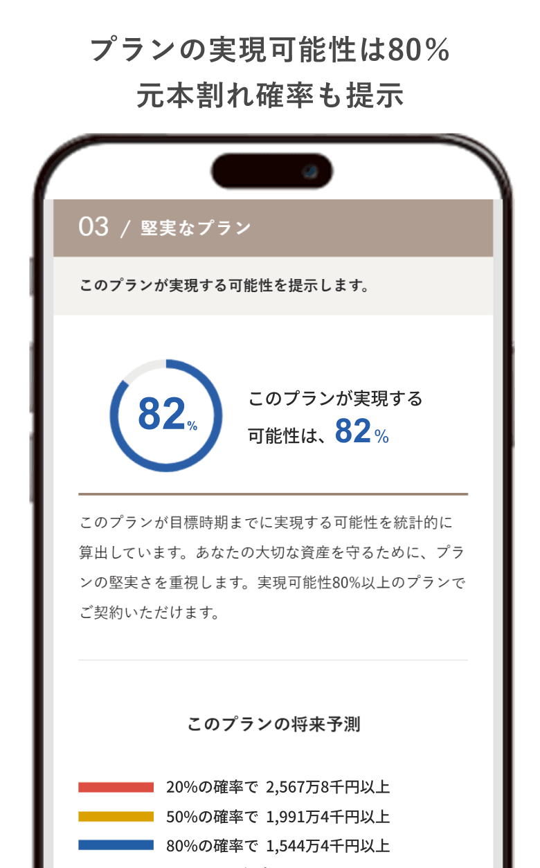 プランの実現可能性は80％。元本割れ確率も提示