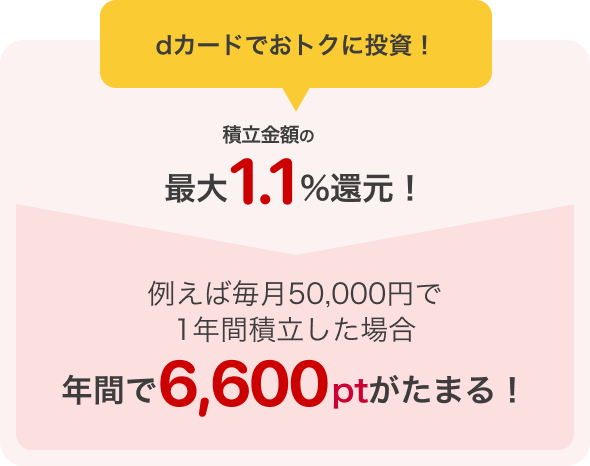 dカードでおトクに投資！ 例えば毎月50,000円で 1年間積立した場合6,600ptがたまる！（一部期間・用途限定）