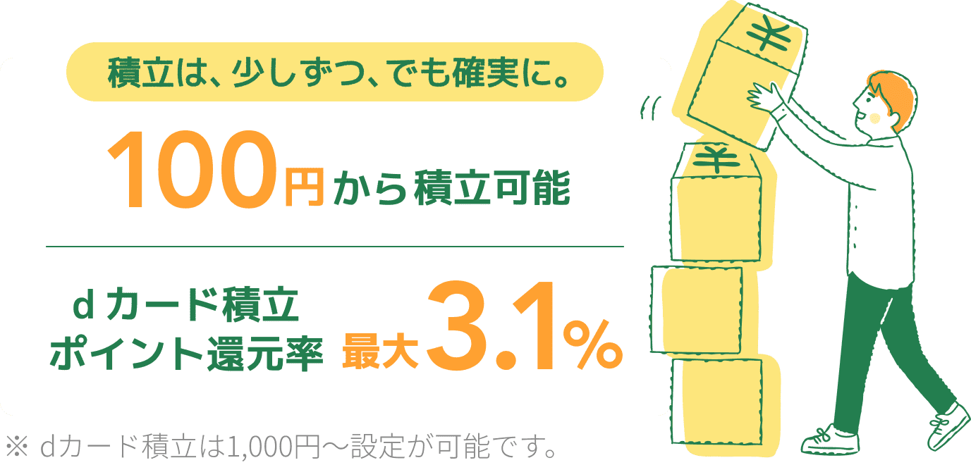 積立は、少しずつ、でも確実に 100円から積立可能 dカード積立ポイント還元率最大3.1%