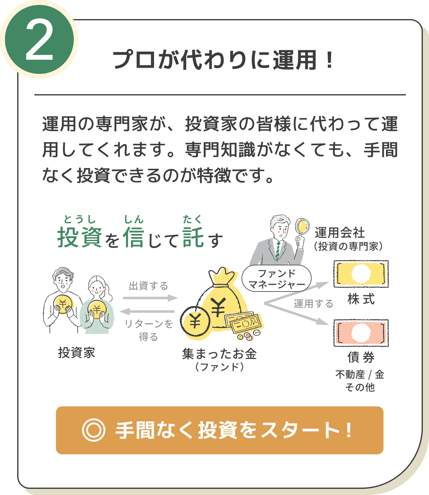 プロが代わりに運用！