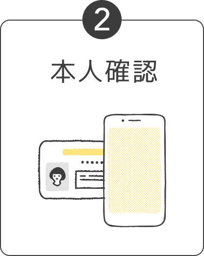 本人確認