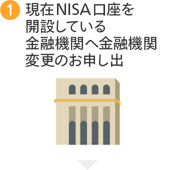 ①現在NISA口座を開設している金融機関へ金融機関変更のお申し出