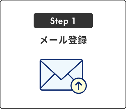 step1、メール登録