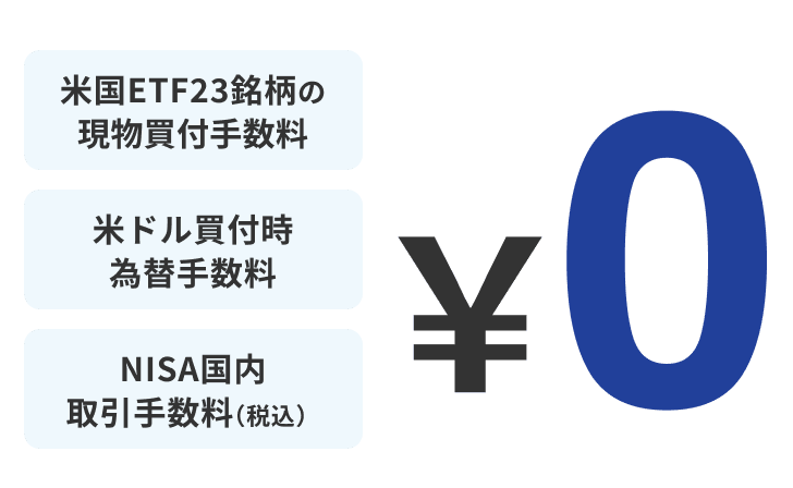 米国ETF23銘柄の買付手数料無料 米ドル買付時為替手数料 NISA国内取引手数料（税込） ¥0