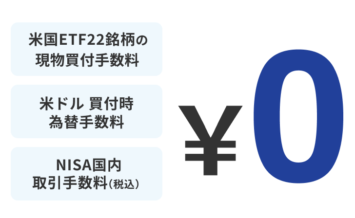 米国ETF22銘柄の買付手数料（税抜）、米ドル 買付時為替手数料※、NISA国内取引手数料（税込）、実質0円、※無料期間は定期的に見直し