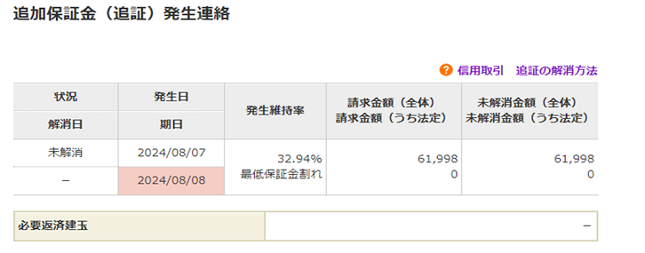 追加保証金（追証）発生連絡キャプチャ