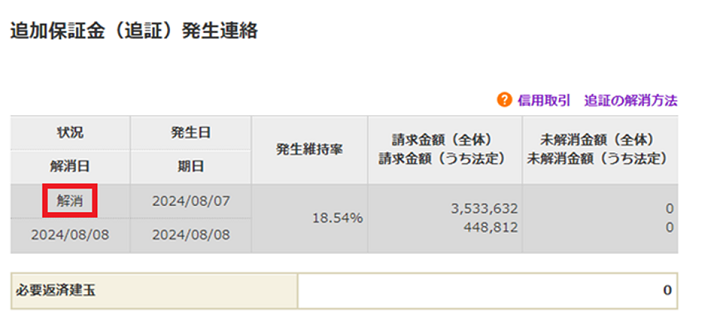 追加保証金（追証）発生連絡キャプチャ