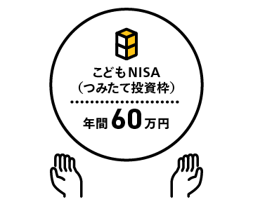 こどもNISA（つみたて投資枠）は年間60万円まで投資ができることを示す図