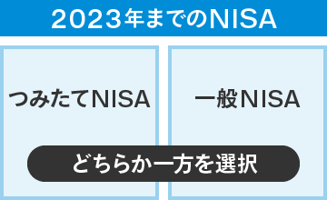 2023年までのNISA：つみたてNISA、一般NISA、どちらか一方を選択。