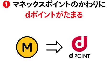 ①マネックスポイントのかわりにdポイントがたまる