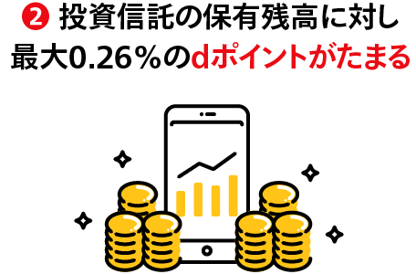 ②投資信託の保有残高に対し最大0.26％のdポイントがたまる