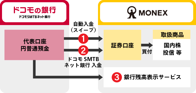サービスイメージ