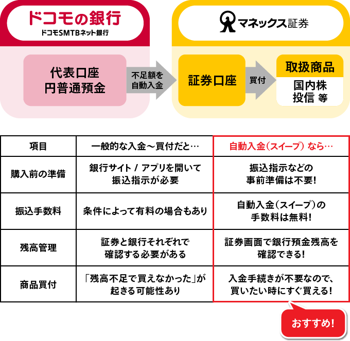 サービスイメージ