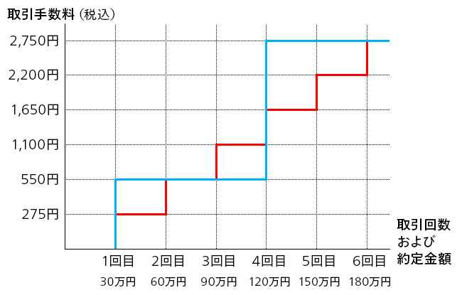 マネックス証券の良い評判と悪い評判まとめ 口座開設前に知っておこう 俺たち株の初心者