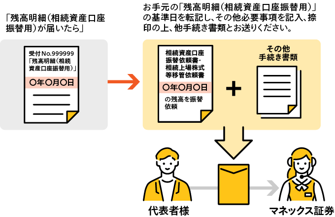 お手続きのイメージ