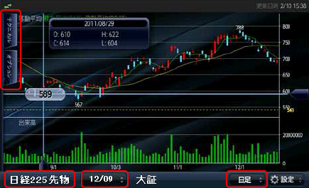 チャート機能 マネックストレーダー先物スマートフォン マネックス証券