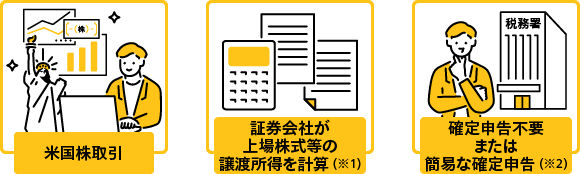 特定口座を開設している場合のフロー図