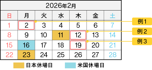 約定日・受渡日の例カレンダー