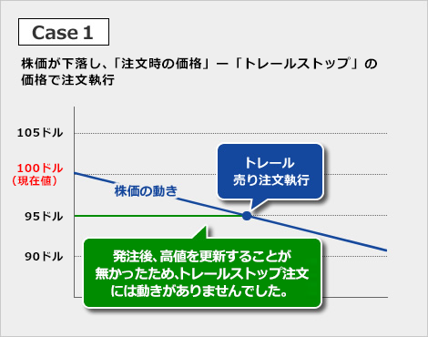トレールストップ注文