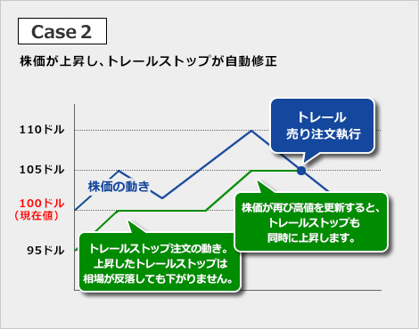 トレールストップ注文