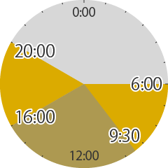 米国東部時間での立会時間と時間外取引を表す24時間形式の時計