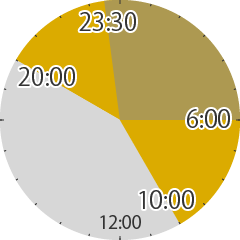 日本時間（標準時間）での立会時間と時間外取引を表す24時間形式の時計