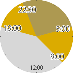 日本時間（夏時間）での立会時間と時間外取引を表す24時間形式の時計