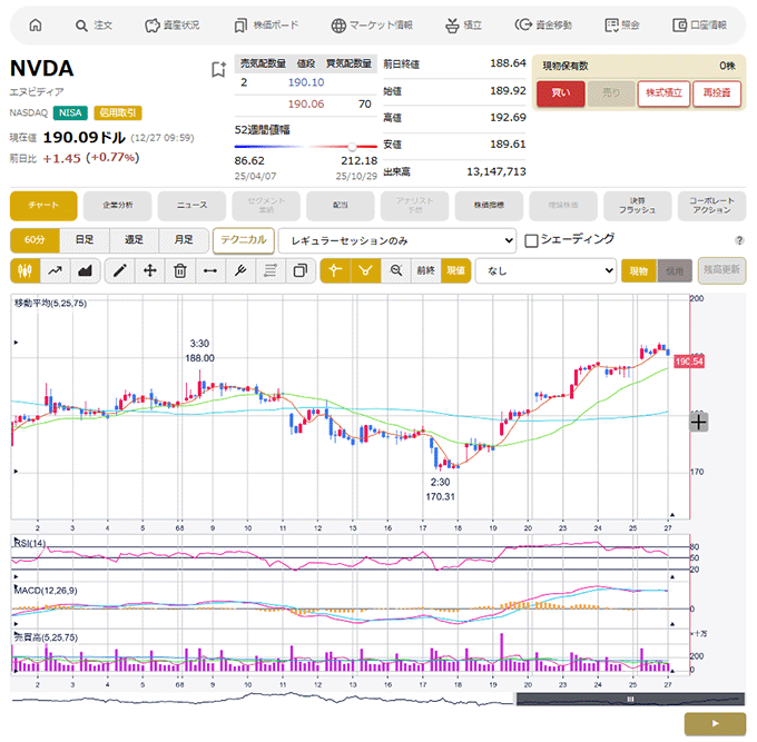 チャート分析画面キャプチャ