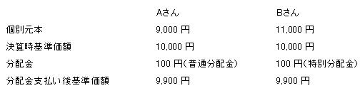 0722okanenosoudanshitsu.JPG