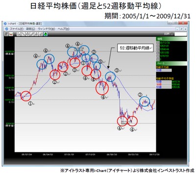 20130723_fukuhaga_graph.jpg