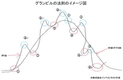 20130730_fukuhaga_graph.jpg