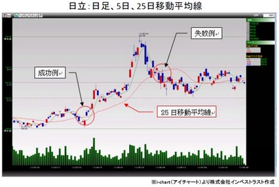 20130806_fukuhaga_graph.jpg