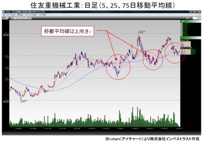 20130813_fukuhaga_graph1.jpg