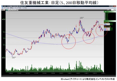 20130813_fukuhaga_graph2.jpg