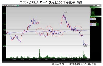 20130827_fukunaga_graph1.jpg