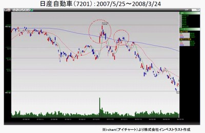 20130903_fukunaga_graph1.jpg