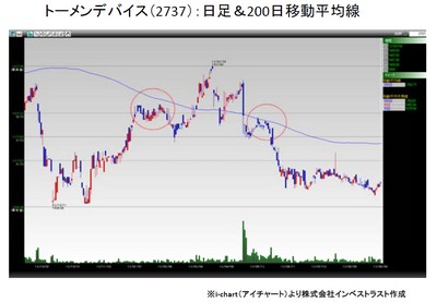 20130910_fukunaga_graph1.jpg