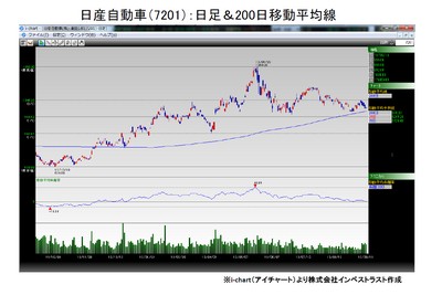 20130917_fukunaga_graph1.jpg