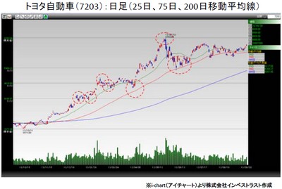 20130924_fukunaga_graph1.jpg