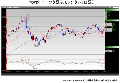20131015_fukunaga_graph1.jpg