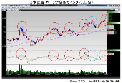 20131022_fukunaga_graph1.jpg