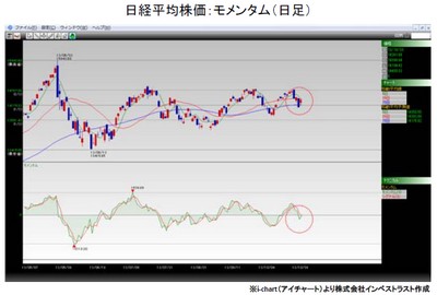 20131029_fukunaga_graph1.jpg