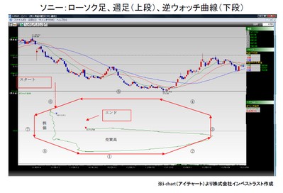 20131210_fukunaga_graph1.jpg