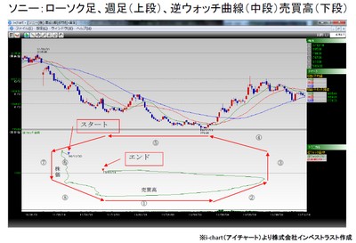20131217_fukunaga_graph1.jpg
