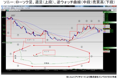 20131224_fukunaga_graph1.jpg