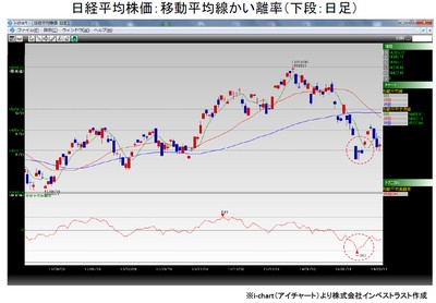 20140218_fukunaga_graph.jpg